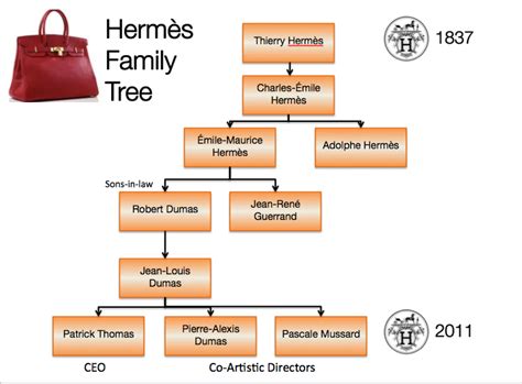 thierry de hermes|thierry hermes family.